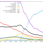 formats-patches-percent-2015