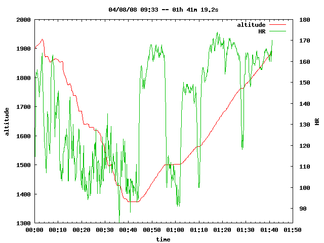 example gnuplot output